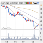 상한가,사이언스