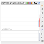 마니커에프앤지,주가