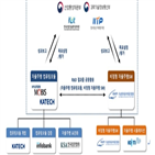 자율주행,기술,개발