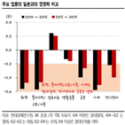 일본,상황,연구원