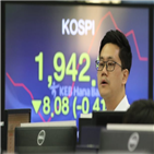 내린,영향,코스피,0.62