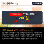 기관,차트,순매도