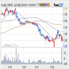 유수홀딩스,기사,주가