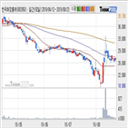 한국화장품제조,주가,기사