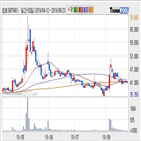 샘표,상승,기사