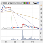 삼보산업,기사,수준