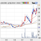 주가,일지테크,기사