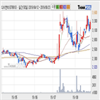 이엔티,주가,기사
