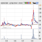 크라운제과우,기사