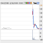 한국바이오젠,기사