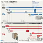 관세,중국,미국,달러,규모,부과,제품,미국산,무역전쟁