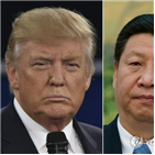 중국,미국,관세,트럼프,양국,대한,추가,경제,시장,발표