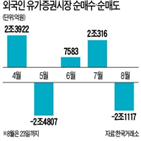 한국,증시,투자자,연휴,가능성,추석,외국인,전망