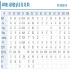 2차전지,씨아이에스,투자