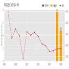 국영지앤엠,기사