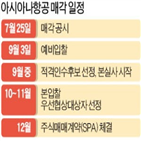 참여,구주,예비입찰,아시아나항공,금호산업,애경그룹