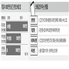 1000만,모바일,은행,신한은행,고객,카카오뱅크,대면