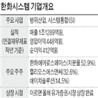 한화시스템,상장,회사,업계