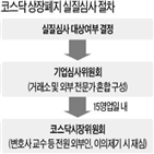 코오롱티슈진,결정,상장폐지,거래소,보사,세포,코스닥시장위원회