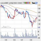 코스모신소재,기사