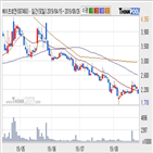 기관,에이프로젠,순매매량