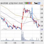 웰바이오텍,기사