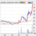 일지테크,주가,기사