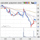 오성첨단소재,기사,구간