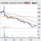바이오솔루션,기사