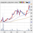 연이정보통신,기사