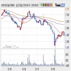 디에이테크놀로지