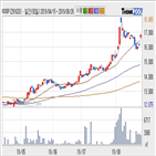 코스닥150선물인버스,KOSEF