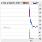 윌링스,기관,순매매량