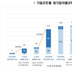 규제,적용,공정거래법,대한,대기업차별규제,대기업