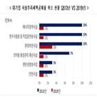 법인세율,한경연,우리나라,인하,인상,대기업,확대,기업