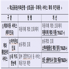 서비스,계좌,소액,가능