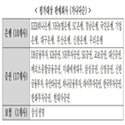 평가,펀드,올해