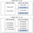 디지털,성범죄