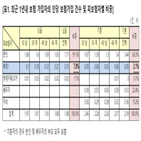 부모,미혼자,보험,기혼자