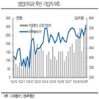 LG유플러스,증가,가입자,수익성