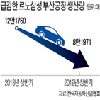 회사,노조,구조조정,계획,부산공장