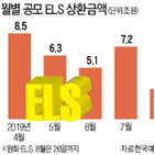 상환,15일,홍콩,가입,상환금액,글로벌