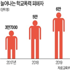 학교폭력,피해,가장