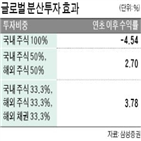 주식,투자,수익률,해외