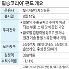 펀드,필승코리아,가입,일본,부품,대통령,수출규제