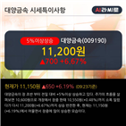 개인,거래비중,차트