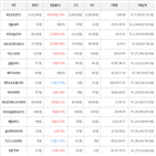 가상화폐,거래,보이,비트코인