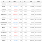 보이,가상화폐,비트코인,상승세,하락세