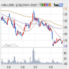 이수페타시스,기사,수준