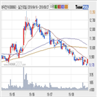 대덕전자,기사,수준